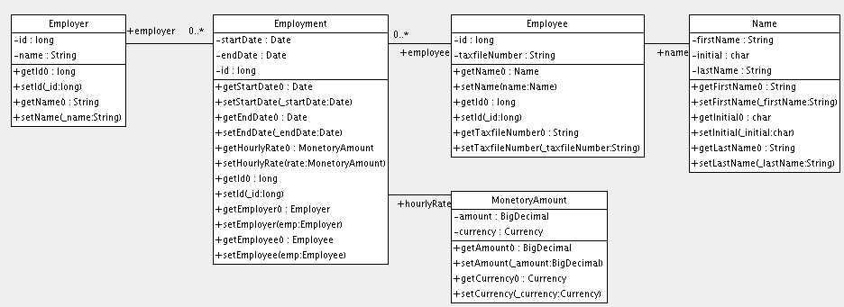 UML Работодатель/Работник
